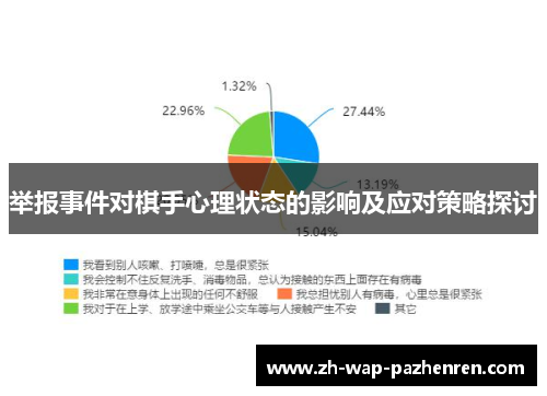举报事件对棋手心理状态的影响及应对策略探讨