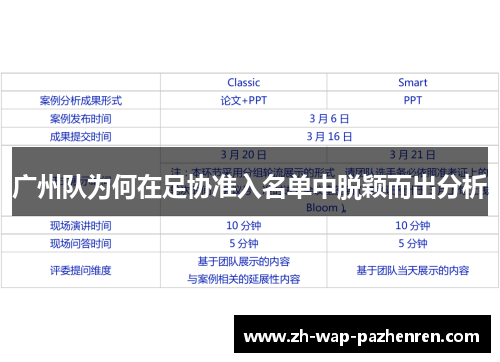 广州队为何在足协准入名单中脱颖而出分析