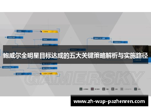 鲍威尔全明星目标达成的五大关键策略解析与实施路径 鲍威尔全明星目标达成的五大关键策略解析与实施路径