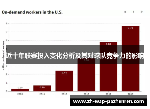 近十年联赛投入变化分析及其对球队竞争力的影响 近十年联赛投入变化分析及其对球队竞争力的影响
