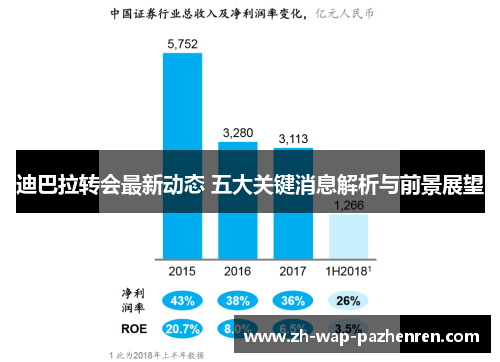 迪巴拉转会最新动态 五大关键消息解析与前景展望 迪巴拉转会最新动态 五大关键消息解析与前景展望