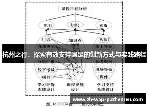 杭州之行：探索有效支持国足的创新方式与实践路径
