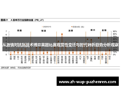 从激情对抗到战术博弈英超比赛观赏性变迁与时代转折趋势分析观察