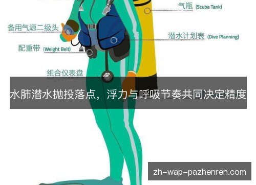 水肺潜水抛投落点,浮力与呼吸节奏共同决定精度 水肺潜水抛投落点,浮力与呼吸节奏共同决定精度